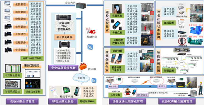 设备运维TPM信息管理系统