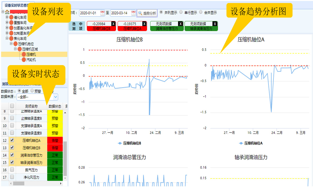 设备状态数据融合在线监测预警管理